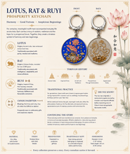 Load image into Gallery viewer, Lotus, Rat &amp; Ruyi Prosperity Keychain