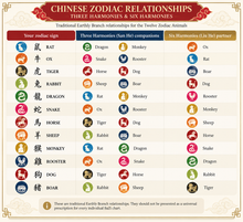 Load image into Gallery viewer, Chinese Zodiac – Twelve Animal Symbolism Keychain Collection