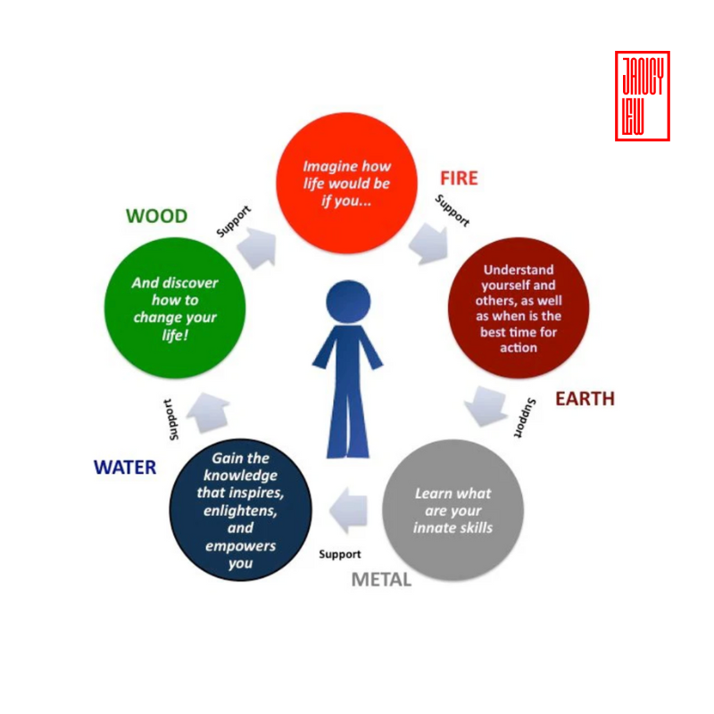 Four Pillars of Destiny (BaZi) Consultation