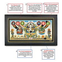 Load image into Gallery viewer, 4 Armed Chenrezig (Om Mani Padme Hum Blessing) Plaque - limited stock